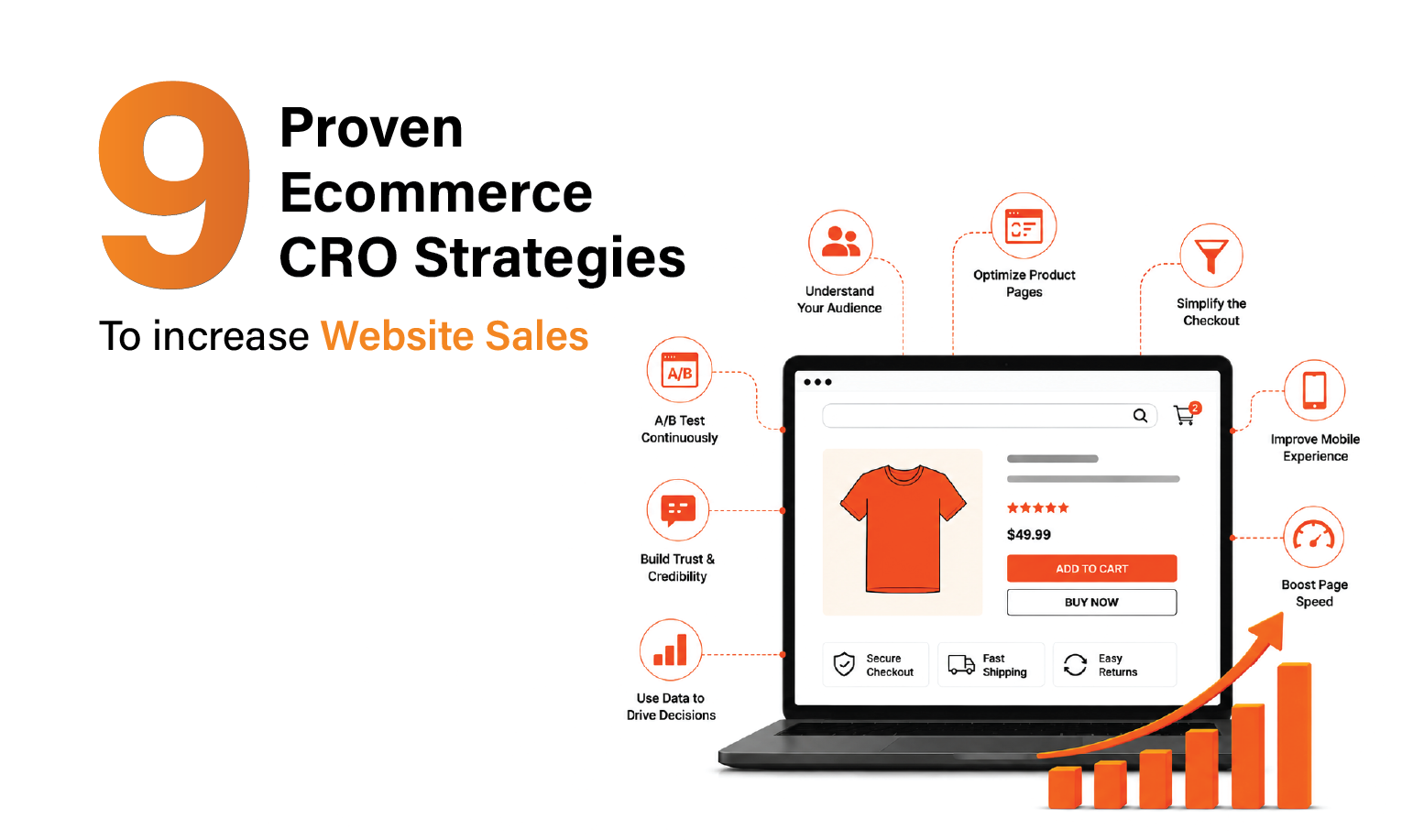 9 Proven Ecommerce CRO Strategies to Increase Website Sales
